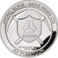 Unternehmensprofil Avino Silver & Gold Mines Ltd