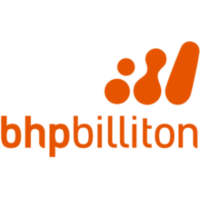 Unternehmensprofil BHP Group plc