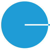 Unternehmensprofil CenterPoint Energy Inc