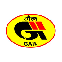 Unternehmensprofil Gail India Ltd GDR